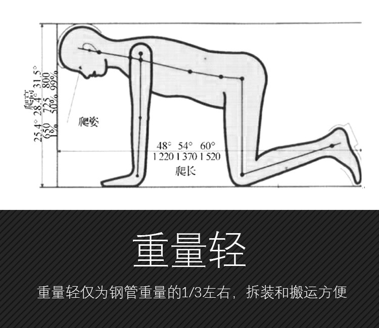 為什么隧道逃生管直徑一般為800mm？(圖2)